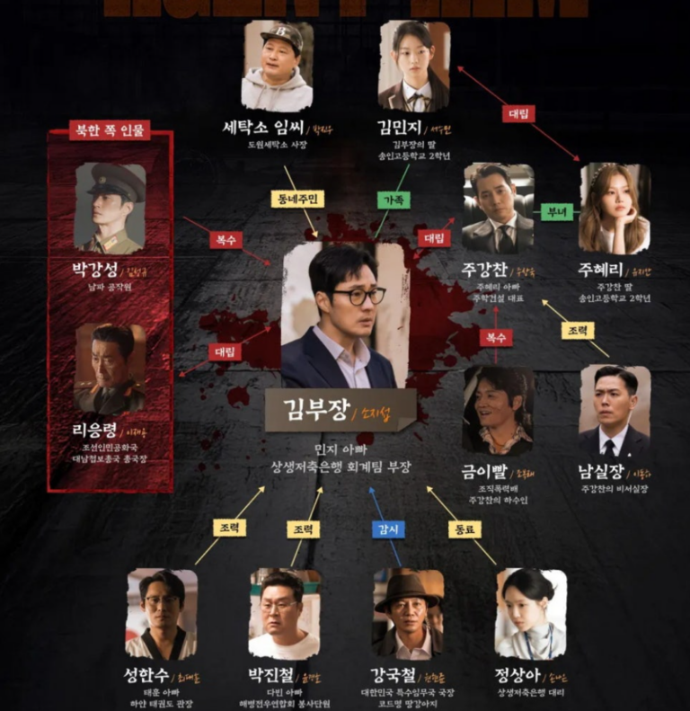 김부장 이야기 드라마 등장인물, 뜻·특징·관계도 총정리 (2026)